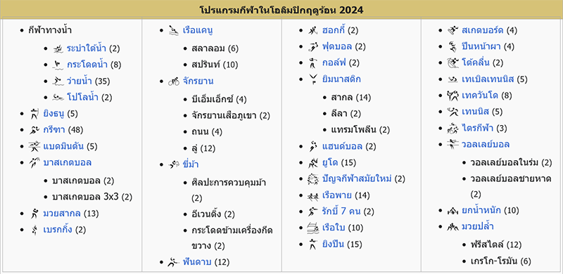 โปรแกรมการแข่งขันโอลิมปิก 2024